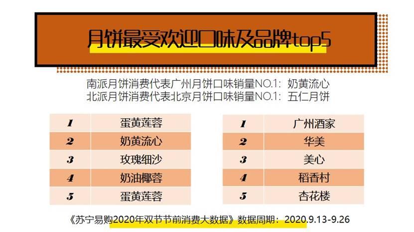 苏宁易购发布双节消费大数据：大闸蟹销量同比增长239.9%_零售_电商报