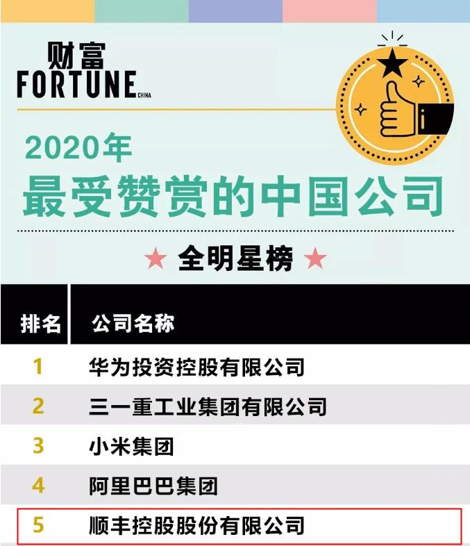 2020年最受赞赏中国公司：顺丰跻身前五_物流_电商报