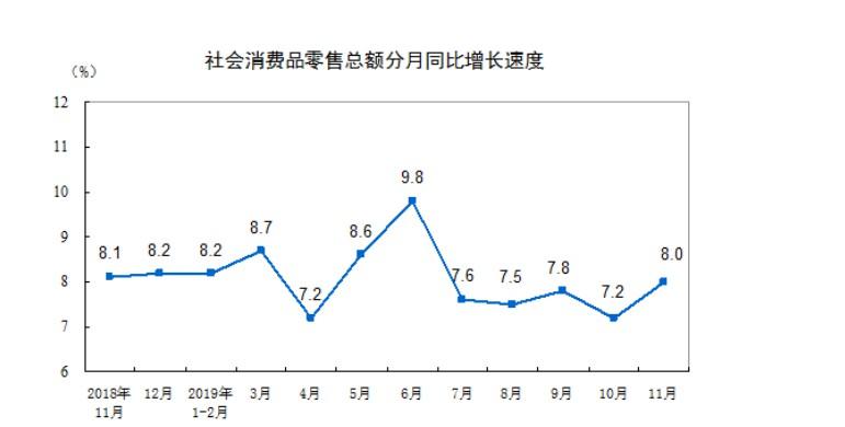 国家统计局：前11月网上零售额94958亿元 同比增长16.6%_零售_电商报