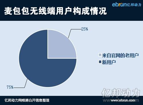 麦包包无线业务2