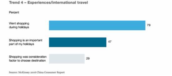 2016麦肯锡中国消费者调研报告