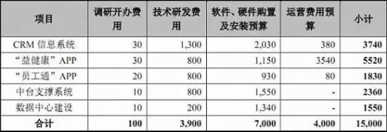 医药电商益丰大药房连锁药店