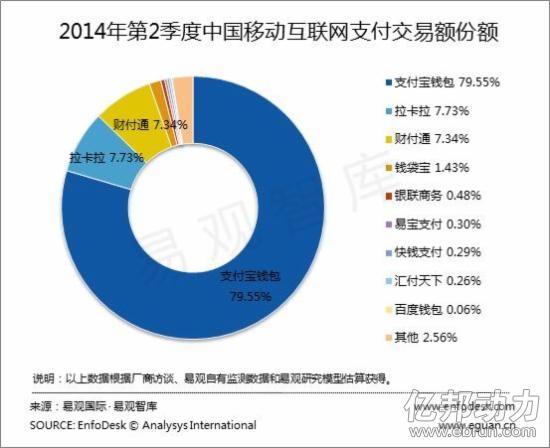 移动支付