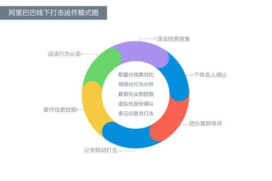 阿里巴巴线下打假运作模式