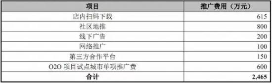 医药电商益丰大药房连锁药店