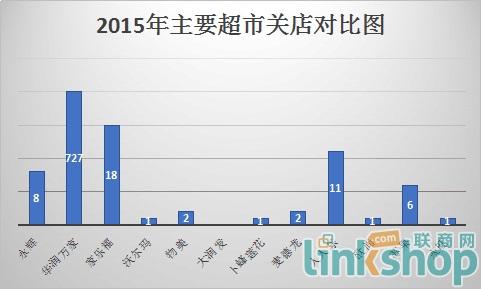 2015年超市众生相2