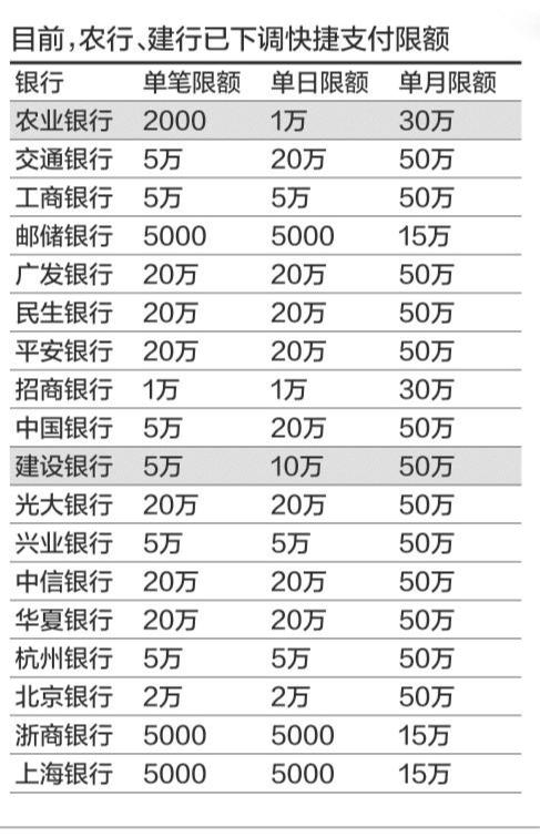 银行恢复P2P接口