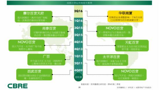 百货关门歇业的案例