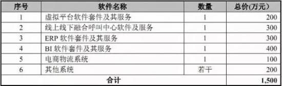 医药电商益丰大药房连锁药店