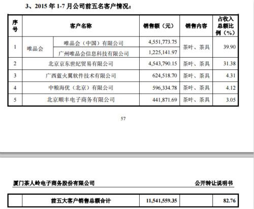 茶人岭销售渠道占比