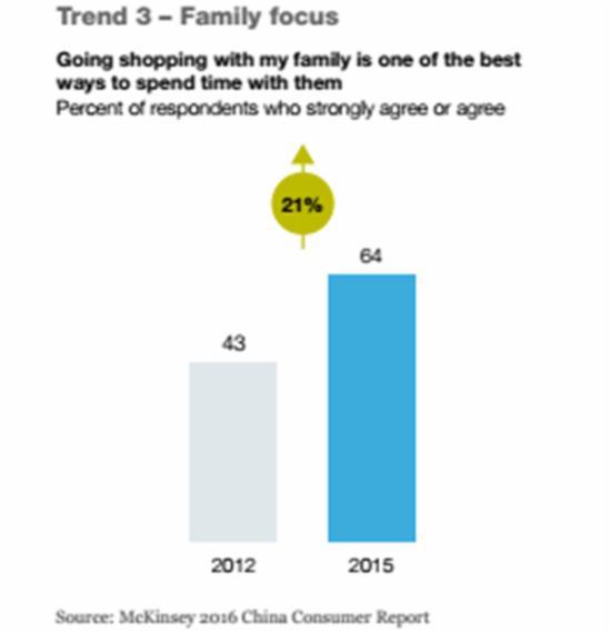 2016麦肯锡中国消费者调研报告