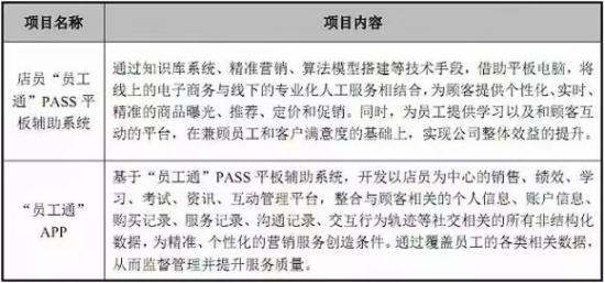 医药电商益丰大药房连锁药店
