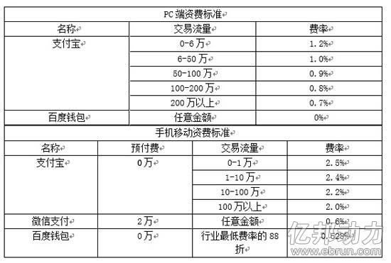 百度钱包