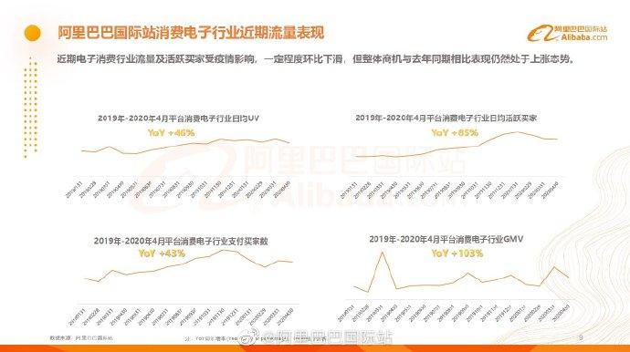 阿里巴巴国际站发布消费电子行业分析报告_B2B_电商报