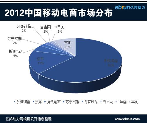 移动代运营