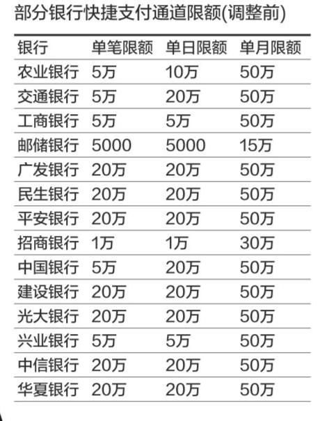 银行恢复P2P接口