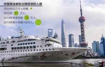 三个月前，在线旅游领军企业对外宣布，与皇家加勒比邮轮公司签约购入精致世纪号邮轮，与其他投资者共同成立天海邮轮公司，正式进军邮轮业。一时间，外界对携程的这笔重资产投资议论纷纷。