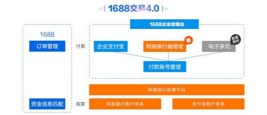 支付宝遭弃？阿里有新武器了