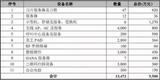 医药电商益丰大药房连锁药店
